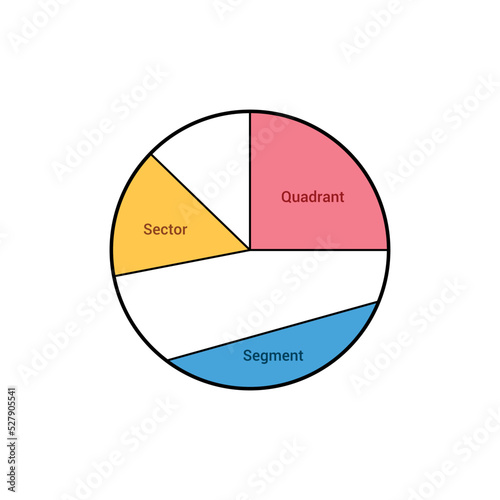 parts of a circle in mathematics. sector quadrant and segment