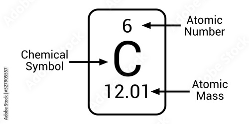 parts of element on periodic table. carbon parts. chemical symbol atomic symbol and atomic mass