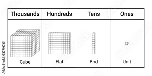 Place value base 10. Base ten blocks for kids preschool