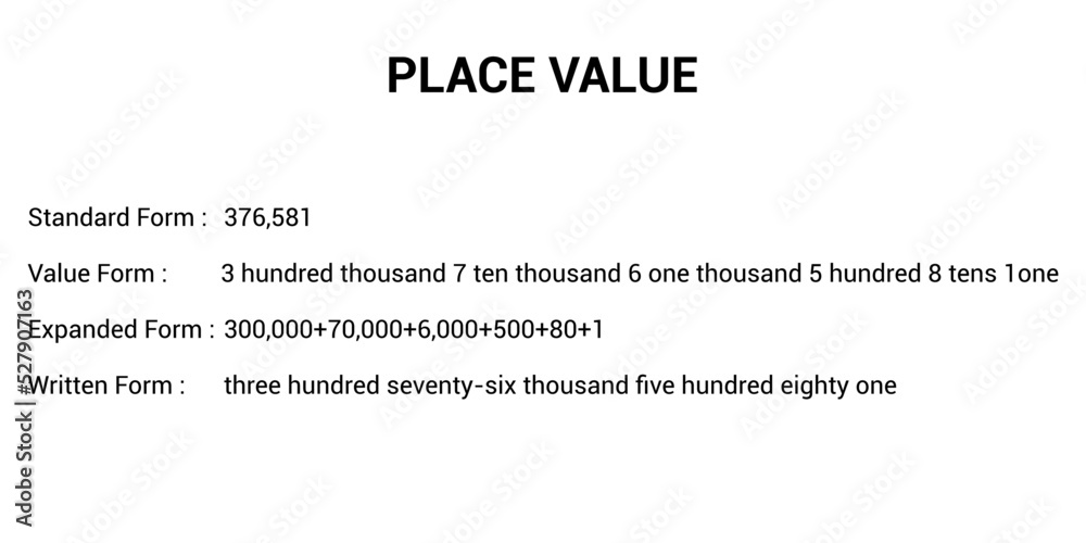 Place value chart. standard form value form expanded form and written form