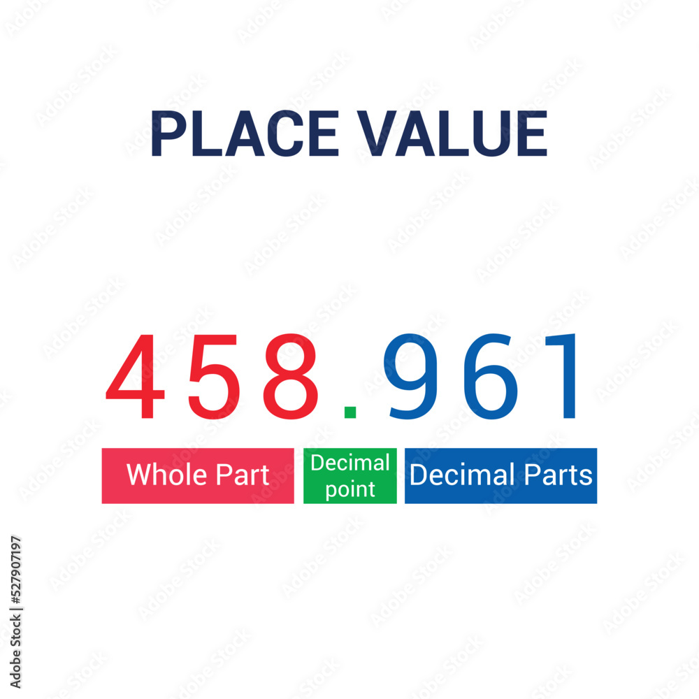 Parts of place value chart in mathematics Parts of place value chart in mathematics