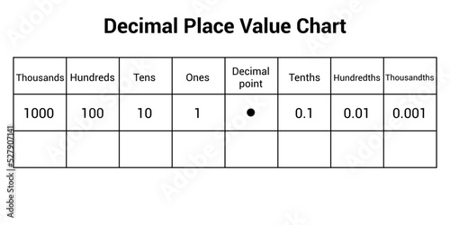 Decimal place value chart in mathematics