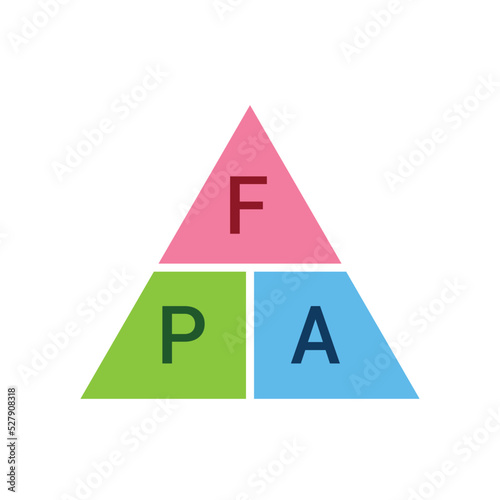 Pressure force area triangle in physics