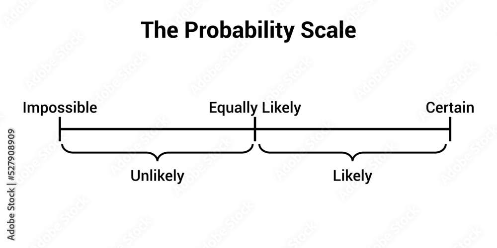 the probability scale of an event - obrazy, fototapety, plakaty 