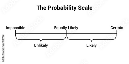 the probability scale of an event