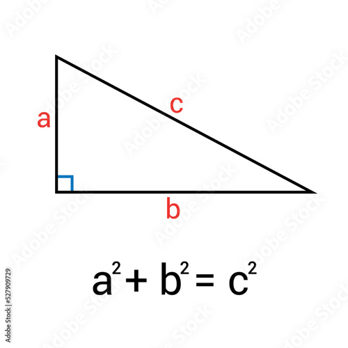the Pythagorean theorem or Pythagoras' theorem in mathematics photo