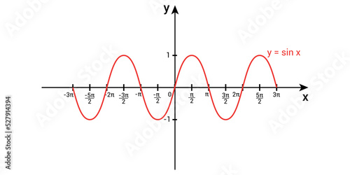 Sine wave graph in mathematics photo