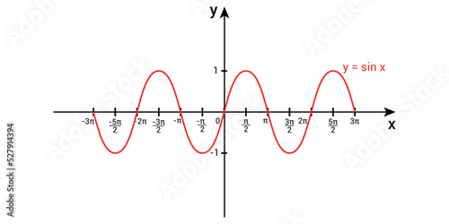 Sine wave graph in mathematics