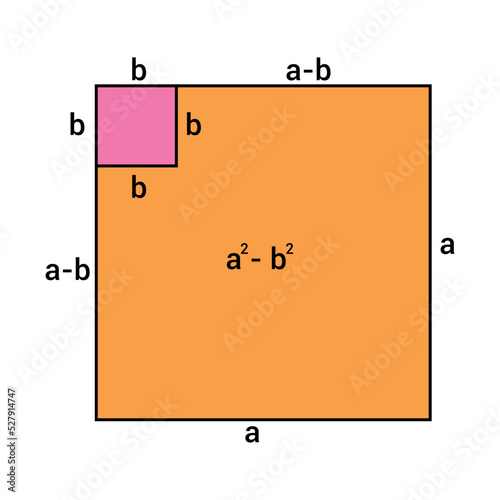 geometric proof of algebaic identities