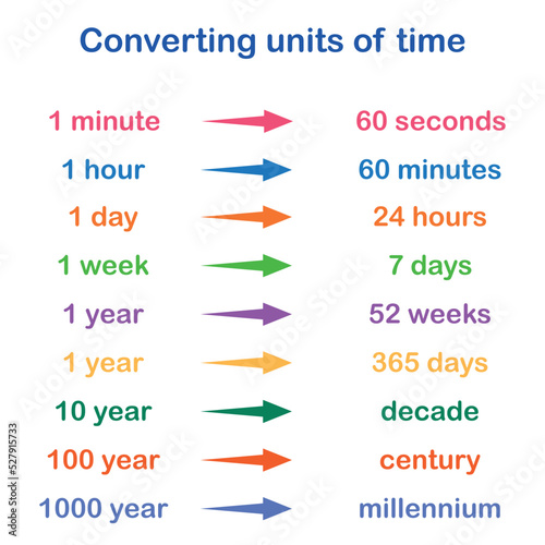 time poster for your classroom. converting units of time