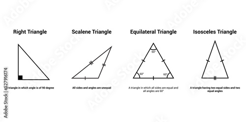 types of triangle in mathematics. Equilateral Isosceles Scalene and Right triangle