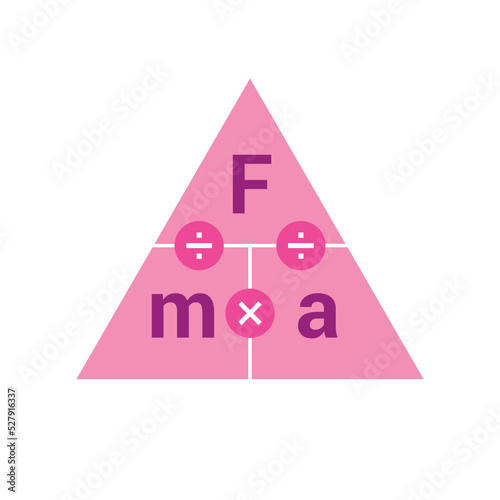 Force acceleration mass triangle vector