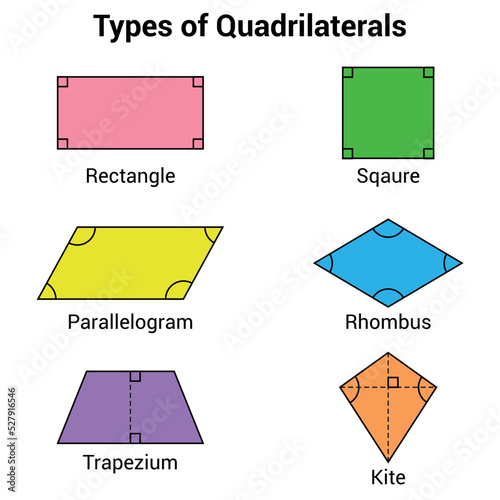 Types of quadrilaterals shapes in mathematics. Rectangle square parallelogram rhombus trapezium kite photo