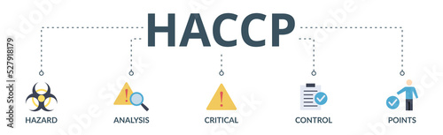 HACCP banner web icon vector illustration concept for hazard analysis and critical control points acronym in food safety management system