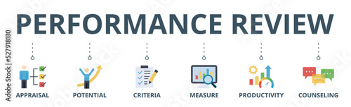 Performance review banner web icon vector illustration concept for employee job performance evaluation with an icon of appraisal, potential, criteria, measure, productivity, and counseling