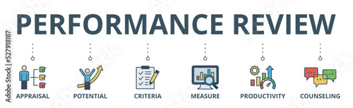 Performance review banner web icon vector illustration concept for employee job performance evaluation with an icon of appraisal, potential, criteria, measure, productivity, and counseling