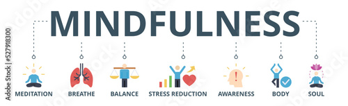 Mindfulness banner web icon vector illustration concept of spirituality, awareness, balance, and relaxation with an icon of meditation, breathe, stress reduction, body, and soul