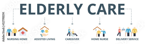 Elderly care banner web icon vector illustration concept for elder people support with an icon of caregiver, nursing home, assisted living, home nurse and delivery service