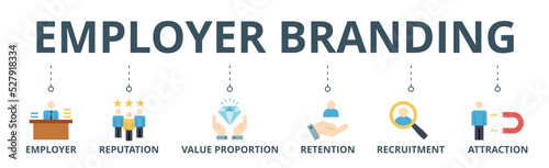 Employer branding banner web icon vector illustration concept with an icon of pay raise, reputation, value proposition, retention, recruitment and attraction