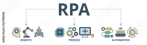 RPA banner web icon vector illustration concept for robotic process automation innovation technology with an icon of robot, ai, artificial intelligence, automation, process, conveyor, and processor