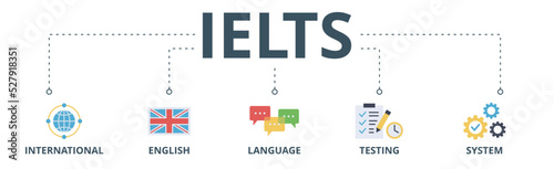 IELTS banner web icon vector illustration concept for International English Language Testing System with an icon of globe, England flag, communication, evaluation, and gears