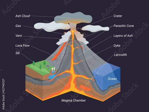 Isometric of volcano vector infographic