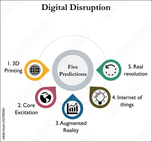 Five predictions of Digital disruption with icons in an Infographic template