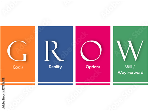 GROW Coaching Model. Acronym for Goals, Reality, Options and Way Forward with Icons and description placeholder in an Infographic template