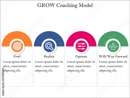 GROW Coaching Model. Acronym for Goals, Reality, Options and Way Forward with Icons and description placeholder in an Infographic template