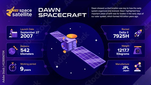 Space Satellites Dawn Spacecraft Facts and information -vector illustration