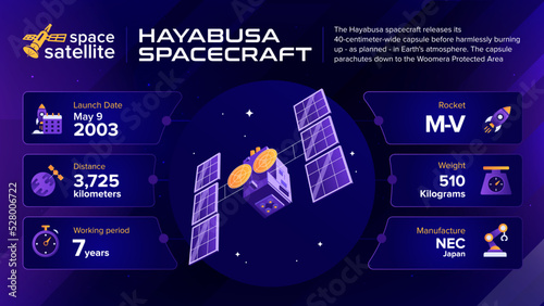 Space Satellites Hayabusa Facts and information -vector illustration