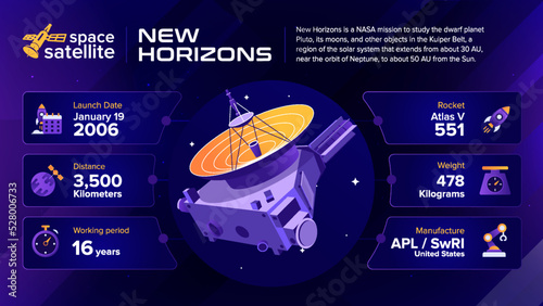 Space Satellites New Horizons Facts and information -vector illustration