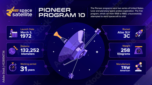 Space Satellites Pioneer Space Probe Facts and information -vector illustration