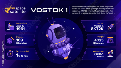Space Satellites Vostok 1 Facts and information -vector illustration