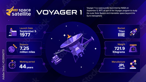 Space Satellites Voyager 1 Facts and information -vector illustration