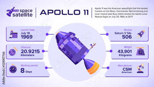 Space Satellites Apollo 2 Facts and information -vector illustration