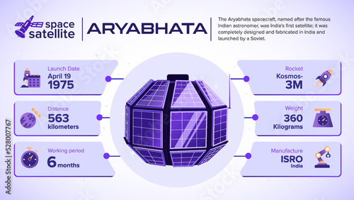 Space Satellites Aryabhata Facts and information -vector illustration