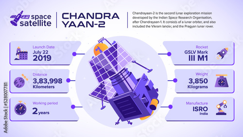 Space Satellites Chandrayaan-2 Facts and information -vector illustration