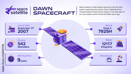 Space Satellites Dawn Spacecraft Facts and information -vector illustration