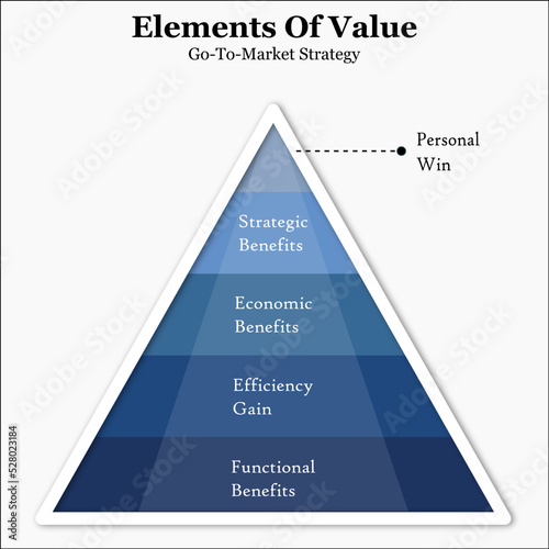 Go To Market Strategy for Elements of Value in Pyramid Infographic template
