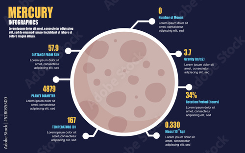 Mercury facts infographic template. universe infographics for presentation banner, website. Flat design. Vector illustration.
