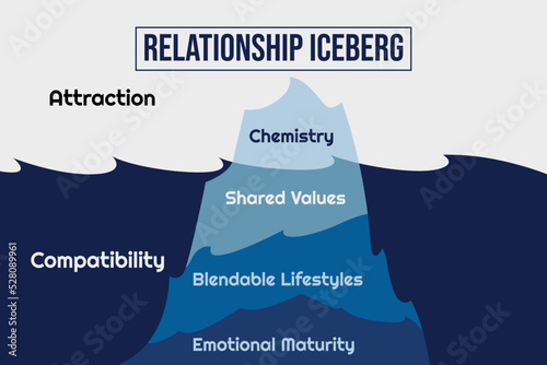 relationship iceberg infographic