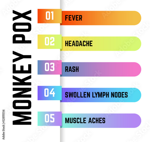 Monkey pox symptom