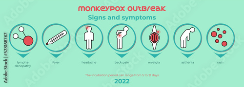 Obraz na płótnie Monkey pox signs and symptoms