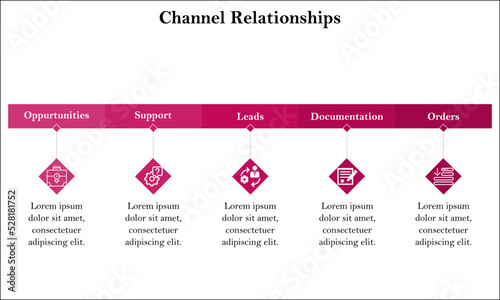 Five Channel Relationships with icons in a timeline infographic template