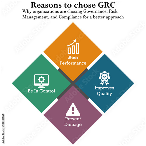 Reasons to choose for Governance, Risk Management and Compliance with Icons and description placeholder in an Infographic template