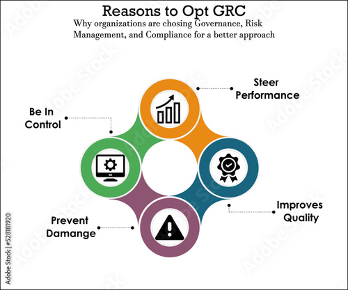 Reasons to choose for Governance, Risk Management and Compliance with Icons and description placeholder in an Infographic template