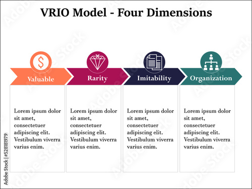 Four dimensions of VRIO Model - Valuable, Rarity, Imitability, Organization. Infographic template with Icons and description placeholder