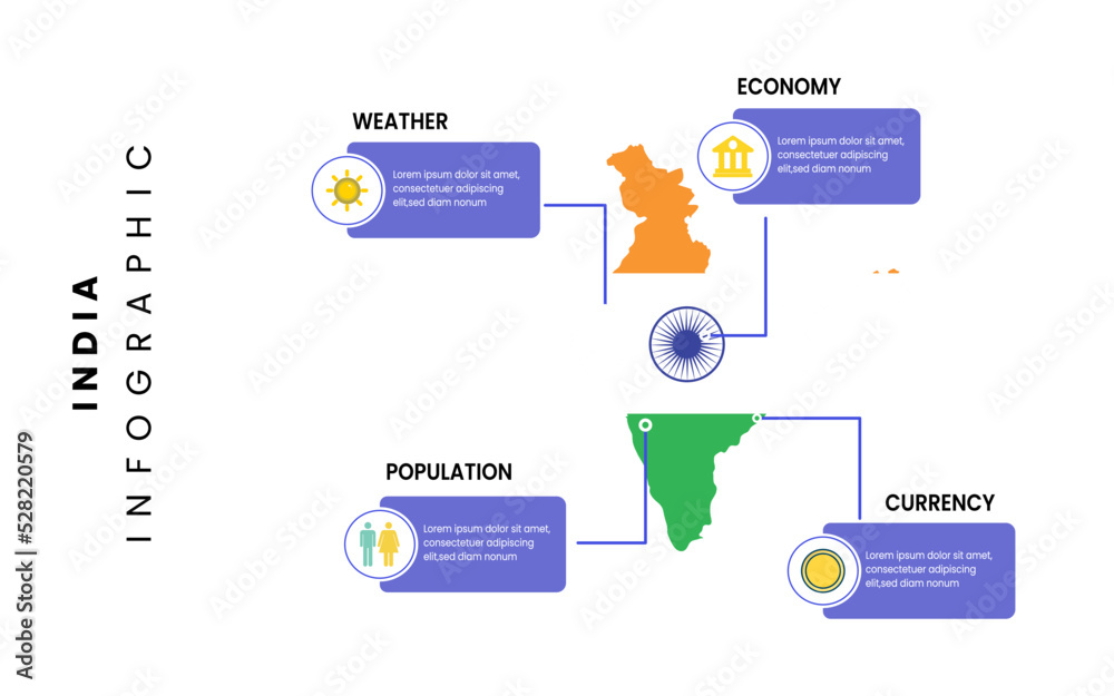Facts about India country. Flat Austria map infographic template with weather, population, economy, currency facts. vector illustration. Facts about India country. Flat Austria map infographic template with weather, population, economy, currency facts. vector illustration.