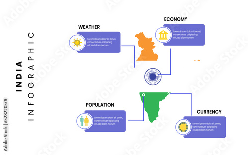 Facts about India country. Flat Austria map infographic template with weather, population, economy, currency facts. vector illustration.